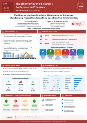 ECP2026_Selected_Poster_ 5th Intl Electronic Conference on processes (Shahid Manzoor).pdf